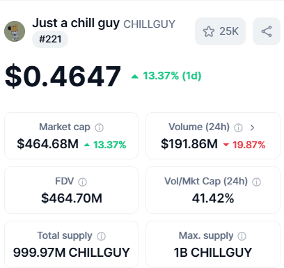 Chill Guy Coin